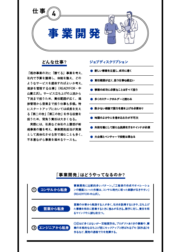 事業を作る仕事「事業開発」ページの一部